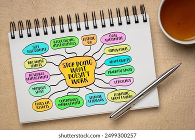 Stop doing what doesn't work, evaluating your actions, strategies, and habits to identify those that are ineffective or counterproductive, mind map infographics sketch