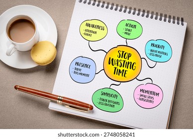 Stop wasting time - using time intentionally, especially as experience accumulates. Infographics mind map.