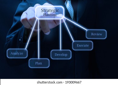 Strategic Planning Process