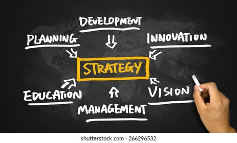 strategy concept flowchart hand drawing on blackboard