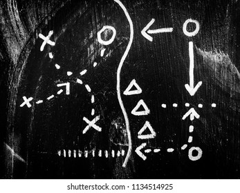 Strategy doodle map plan on the blackboard.