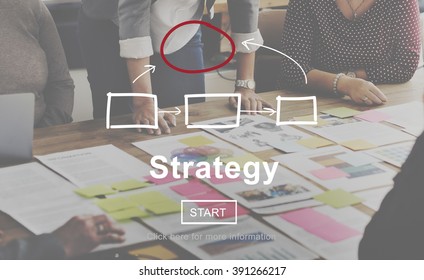 Strategy Tactics Vision Solution Process Concept