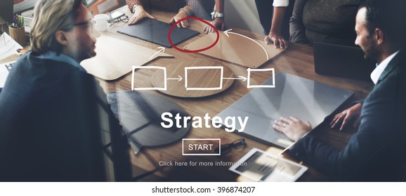 Strategy Tactics Vision Solution Process Concept