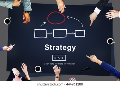 Strategy Tactics Vision Solution Process Concept