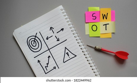 Strengths, Weaknesses, Opportunities, Threats analysis written note. SWOT Analysis. - Shutterstock ID 1822449962