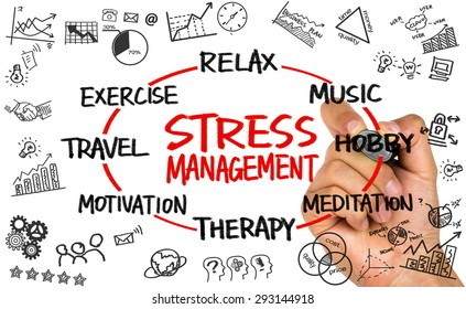 Stress Management Concept Circle On Whiteboard Stock Photo 293144918 ...