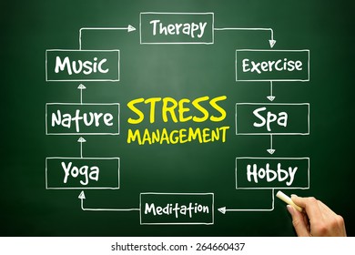 Stress Management Mind Map Business Concept Stock Photo (Edit Now ...