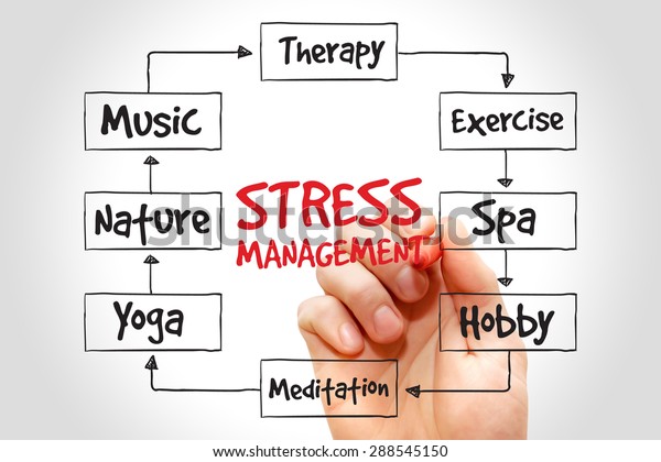 Stress Management Mind Map Business Concept Stock Photo (Edit Now ...