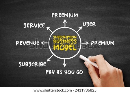 Subscription business model - customer must pay a recurring price at regular intervals for access to a product, mind map concept for presentations and reports