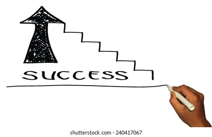 success