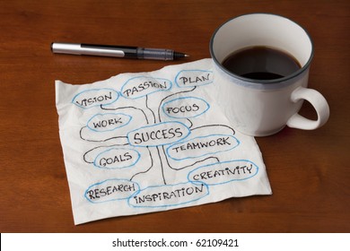 Success Brainstorming Or Mind Map - Napkin Sketch With Coffee Cup On Wooden Table