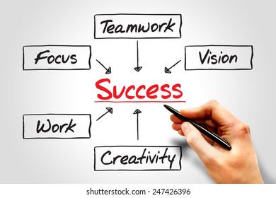 Success Flow Chart Business Concept Process Stock Photo (Edit Now ...