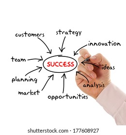 Success graph