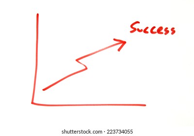 Success Graph