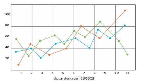 success graph