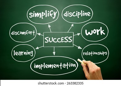 Success Mind Map Business Concept On Stock Photo 263382335 | Shutterstock