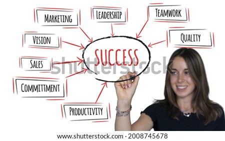 Success schema in a whiteboard. Success business strategy concept. Pretty business woman in the background