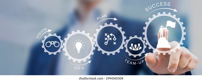 Successful business development plan. Path to success with gears from starting with vision and idea, professional achievement. Change management consultant planning  growth strategy. Banner