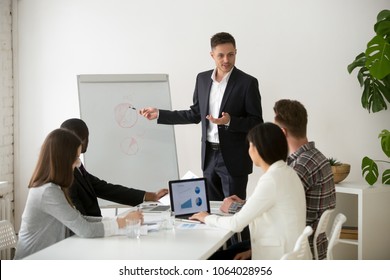 Successful businessman boss presenting new project to employees, business coach in suit giving presentation to clients in meeting room, team leader reporting about work explaining result on flipchart - Shutterstock ID 1064028956
