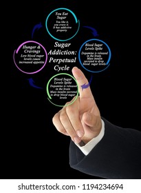 Sugar Addiction Perpetual Cycle Stock Photo (Edit Now) 1194234694