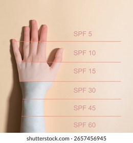 Sunscreen SPF tests. Result of apply sunsblock lotion at hand with difference SPF level.