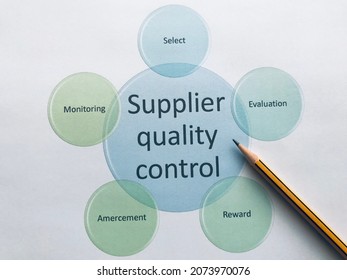 Supplier Quality Control Include Select, Evaluation, Reward, Amercement And Monitoring