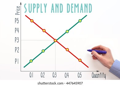 Supply And Demand Graph. Market Equilibrium 