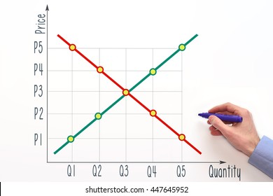 Supply And Demand Graph. Market Equilibrium 