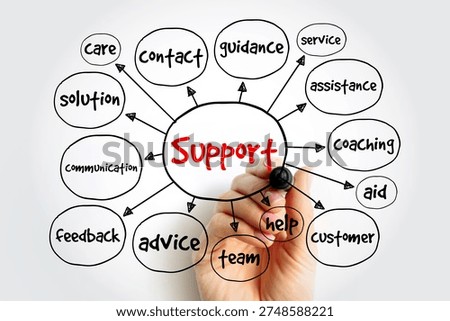 Support mind map concept with hand drawing diagrams. Business strategy for customer care, service, and guidance. Professional flowchart for team assistance, feedback, and communication solutions.