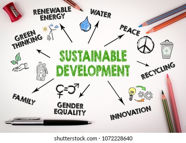 Sustainable Development Concept Chart Keywords Icons Stock Illustration ...