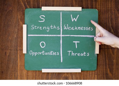 Swot Analyze Images Stock Photos Vectors Shutterstock