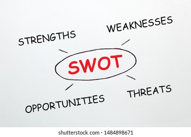 Swot Strengths Weaknesses Opportunities Threats Diagram Stock Photo ...