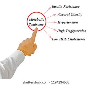  Symptoms Of Metabolic Syndrome