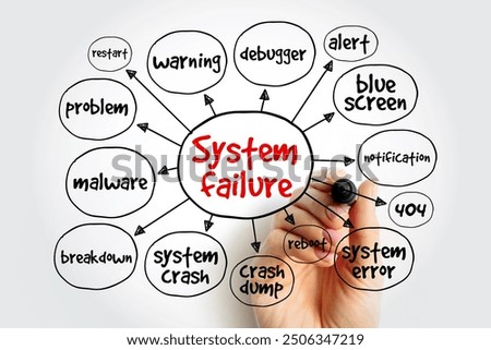 System Failure - problem with hardware or with operating system software that causes your system to end abnormally, mind map concept background