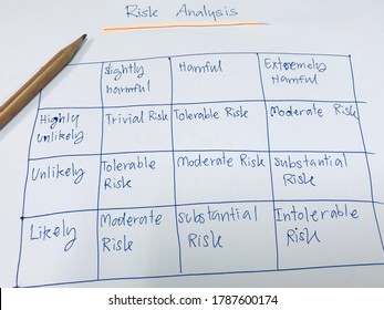 Table concept of risk analysis, quality and food safety standard concept