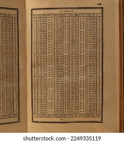 Tables of logarithms  of an old book