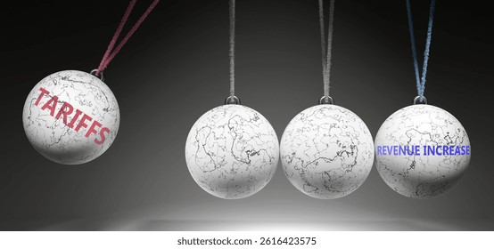 Tariffs and Revenue Increase - cause and effect relationship. A Newton cradle metaphor showing how tariffs results in revenue increase. It initiates revenue increase.