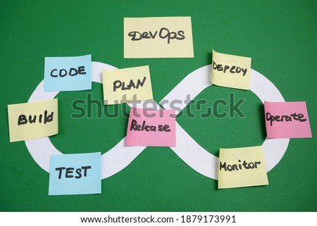 tasks on devops board. Concept for software engineering culture and practice of software development and operation