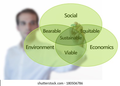 Teacher presenting sustainable development concept with Venn diagram on glass screen isolated on white - Powered by Shutterstock