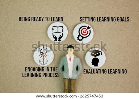 Teaching Tip outlines components of four key stages to independent learning, known as self is being ready to learn, setting learning goals, engaging in the learning process, and evaluating learning
