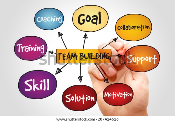 Team Building Mind Map Business Concept Stock Photo (Edit Now) 287424626