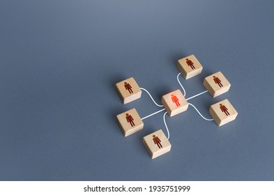 Team Leader focuses all connections on himself. Leadership skills, complete control. Distribution of indications in the vertical hierarchy. Decision making center. Subordination, business management - Shutterstock ID 1935751999