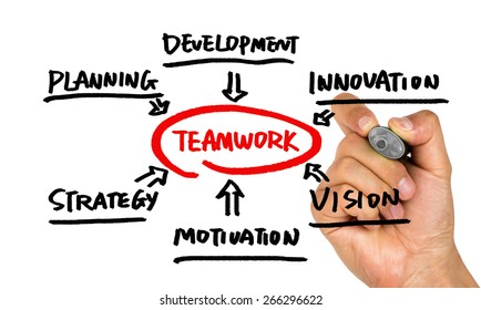 245,273 Teamwork Innovation Images, Stock Photos & Vectors 