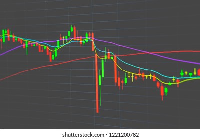 Technical price graph and indicator, chart on computer screen, market volatility, reversal trend and red candlestick panic sell. Stock trading, crypto currency, forex and future market background.