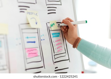 technology, user interface design and people concept - hand of ui designer or developer with marker writing on sticker and smartphone sketches on flip chart at office