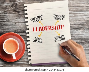 Text Leadership In Uppercase On Paper With Arrows To Associated Qualities, Empower People, Inspire, Lead Change And Shared Vision On Wood Table. Business And Success Concept.