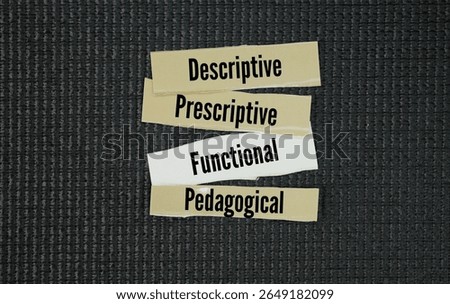 There are four types of grammar are descriptive, prescriptive, functional, and pedagogical. Descriptive grammar describes how language is actually used, while prescriptive grammar dictates how languag