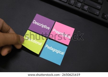There are four types of grammar are descriptive, prescriptive, functional, and pedagogical. Descriptive grammar describes how language is actually used, while prescriptive grammar dictates how languag