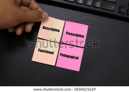 There are four types of grammar are descriptive, prescriptive, functional, and pedagogical. Descriptive grammar describes how language is actually used, while prescriptive grammar dictates how languag