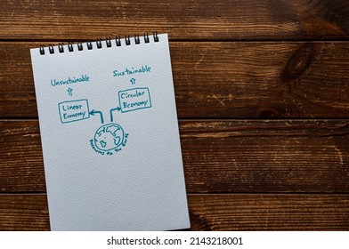 There Is Sketchbook With The Illustration Of Circular Economy. It's Placed On A Wood Board.